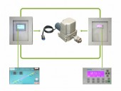 智能主令控制器是我公司總結(jié)多年斜坡上料的控制經(jīng)驗(yàn)，充分考慮現(xiàn)場(chǎng)可靠性及與變頻器、調(diào)速柜的信號(hào)接口，自主研發(fā)的一種集現(xiàn)場(chǎng)智能測(cè)控單元和主令控制器為一體的智能位移測(cè)量設(shè)備。